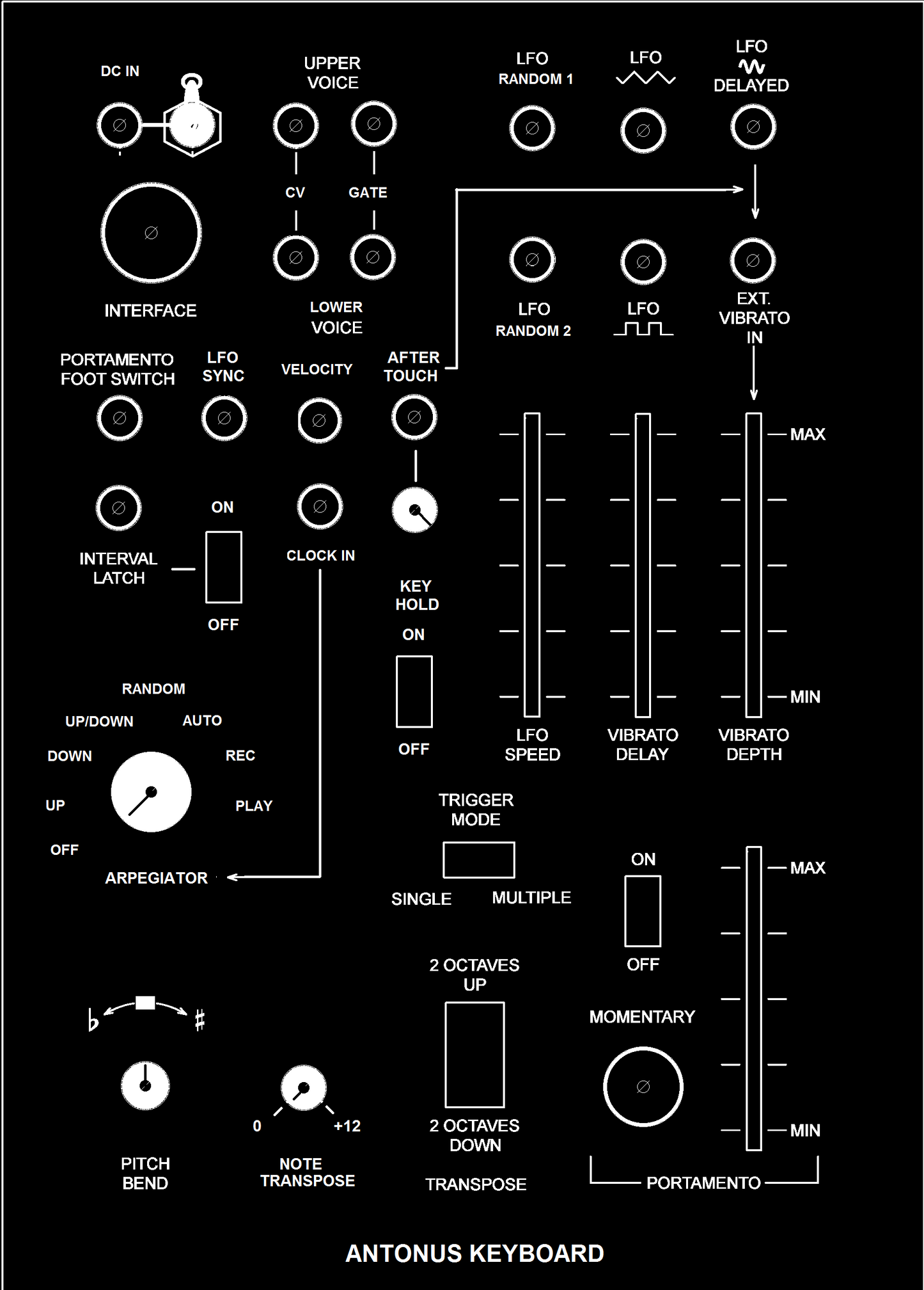 Pre-Order for Patron Campaign Antonus Keyboard